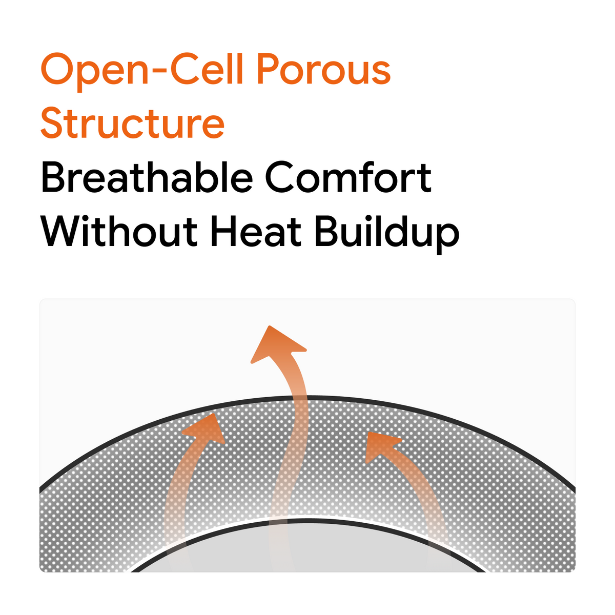 Open-cell porous structure enables breathable comfort without heat buildup — viaim RecDot memory foam ear tips